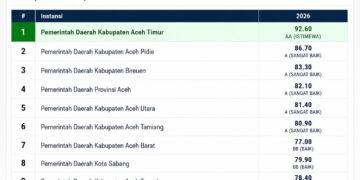 Era Al-Farlaky, Pemkab Aceh Timur Raih Penghargaan Tertinggi IRH dari Kemenkum RI